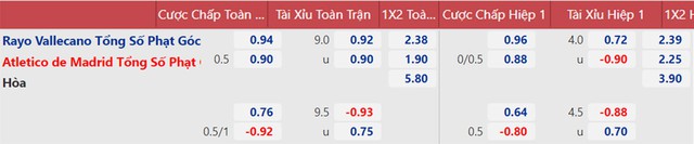 nhận định bóng đá Vallecano vs Atletico Madrid, nhận định kết quả, Vallecano vs Atletico Madrid, nhận định bóng đá, Vallecano, Atletico Madrid, keo nha cai, dự đoán bóng đá, bóng đá TBN