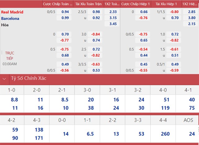 nhận định bóng đá Real Madrid vs Barcelona, nhận định kết quả, Real Madrid vs Barcelona, nhận định bóng đá, Real Madrid, Barcelona, keo nha cai, dự đoán bóng đá, La Liga