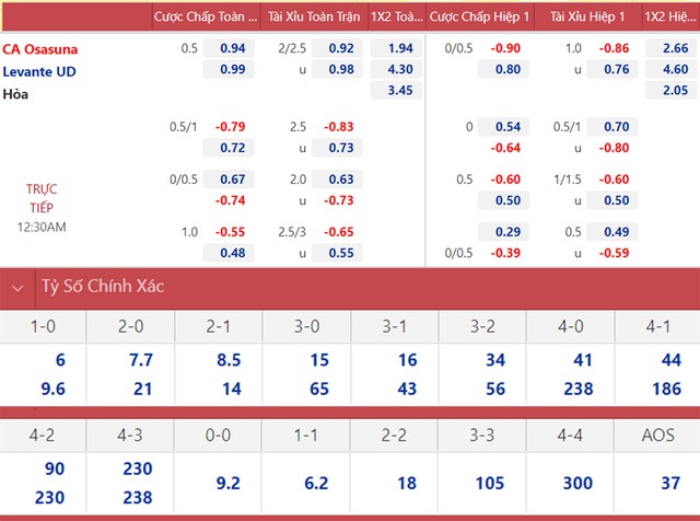 nhận định bóng đá Osasuna vs Levante, nhận định kết quả, Osasuna vs Levante, nhận định bóng đá, Osasuna, Levante, keo nha cai, dự đoán bóng đá, bóng đá Tây Ban Nha, La Liga