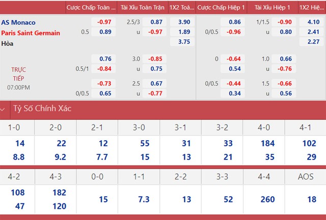 nhận định bóng đáMonaco vs PSG, nhận định kết quả, Monaco vs PSG, nhận định bóng đá, Monaco, PSG, keo nha cai, dự đoán bóng đá, Ligue 1, bóng đá Pháp