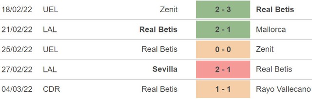 nhận định bóng đá Betis vs Atletico Madrid, nhận định bóng đá, Betis vs Atletico Madrid, nhận định kết quả, Betis, Atletico Madrid, keo nha cai, dự đoán bóng đá, bóng đá La Liga