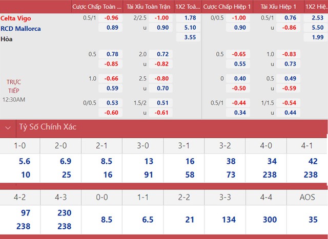 Celta Vigo vs Mallorca, nhận định bóng đá, nhận định bóng đá Celta Vigo vs Mallorca, nhận định kết quả, Celta Vigo, Mallorca, keo nha cai, dự đoán bóng đá, bóng đá La Liga