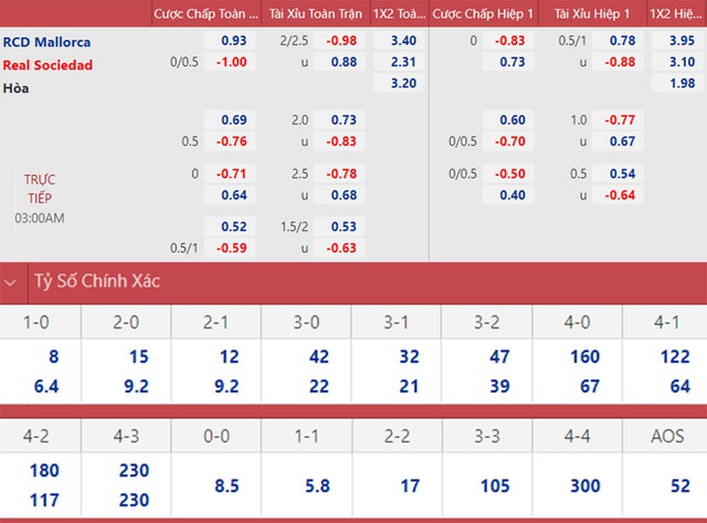 nhận định bóng đá Mallorca vs Sociedad, nhận định kết quả, Mallorca vs Sociedad, nhận định bóng đá, Mallorca, Sociedad, keo nha cai, dự đoán bóng đá, La Liga, bóng đá tây Ban Nha