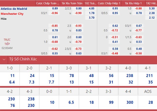 nhận định bóng đá Atletico Madrid vs Man City, nhận định kết quả, Atletico Madrid vs Man City, nhận định bóng đá, Atletico Madrid, Man City, keo nha cai, dự đoán bóng đá, Cúp C1