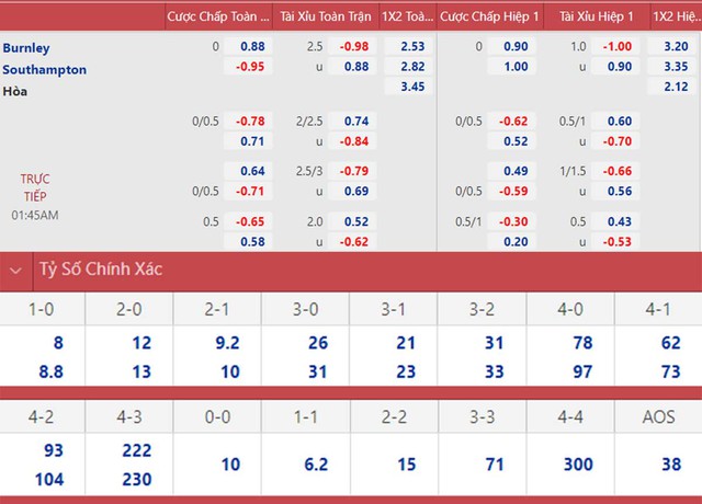 nhận định bóng đá Burnley vs Southampton, nhận định kết quả, Burnley vs Southampton, nhận định bóng đá, Burnley, Southampton, keo nha cai, dự đoán bóng đá, Ngoại hạng Anh, bóng đá Anh