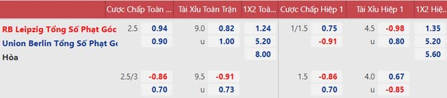 Leipzig vs Union Berlin, nhận định kết quả, nhận định bóng đá Leipzig vs Union Berlin, nhận định bóng đá, Leipzig, Union Berlin, keo nha cai, dự đoán bóng đá, cúp Quốc gia Đức