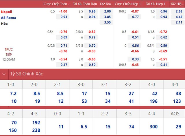 nhận định bóng đá Napoli vs Roma, nhận định kết quả, Napoli vs Roma, nhận định bóng đá, Napoli, Roma, keo nha cai, dự đoán bóng đá, Serie A, bóng đá Ý, bóng đá Italia, nhận định bóng đá