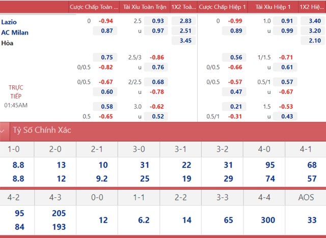 Lazio vs Milan, nhận định kết quả, nhận định bóng đá Lazio vs Milan, nhận định bóng đá, Lazio, Milan, keo nha cai, dự đoán bóng đá, bóng đá Ý, Serie A, kèo Serie A