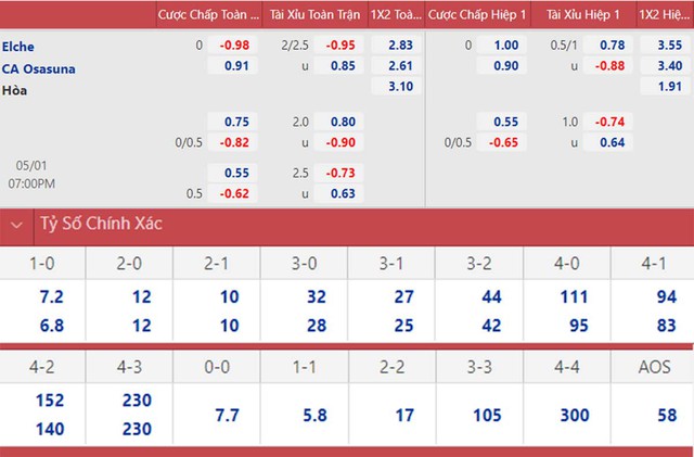 nhận định bóng đá Elche vs Osasuna, nhận định kết quả, Elche vs Osasuna, nhận định bóng đá, Elche, Osasuna, keo nha cai, dự đoán bóng đá, La Liga, bóng đá Tây Ban Nha