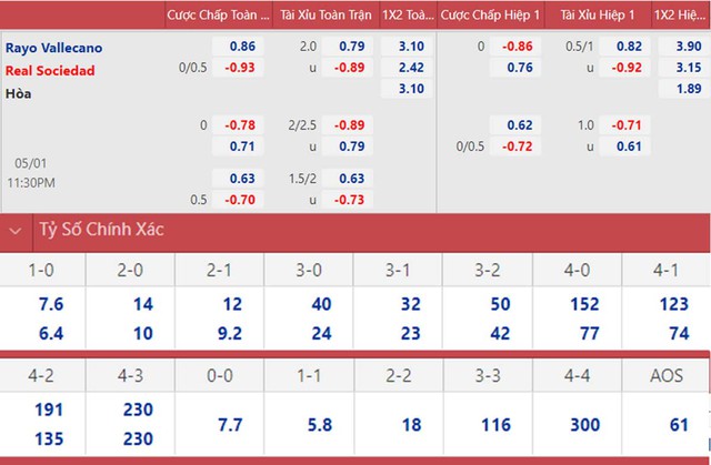 nhận định bóng đá Vallecano vs Sociedad, nhận định kết quả, Vallecano vs Sociedad, nhận định bóng đá, Vallecano, Sociedad, keo nha cai, dự đoán bóng đá, La Liga, bóng đá Tây Ban Nha