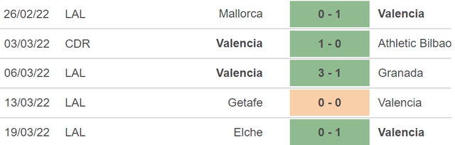 nhận định bóng đá Valencia vs Cadiz, nhận định kết quả, Valencia vs Cadiz, nhận định bóng đá, Valencia, Cadiz, keo nha cai, dự đoán bóng đá, bóng đá TBN, La Liga