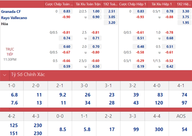 Granada vs Vallecano, nhận định kết quả, nhận định bóng đá Granada vs Vallecano, nhận định bóng đá, Granada, Vallecano, keo nha cai, dự đoán bóng đá, bóng đá TBN, La Liga