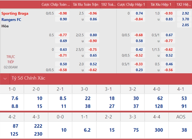 nhận định bóng đá Braga vs Rangers, nhận định kết quả, Braga vs Rangers, nhận định bóng đá, Braga, Rangers, keo nha cai, dự đoán bóng đá, Cúp C2, Europa League