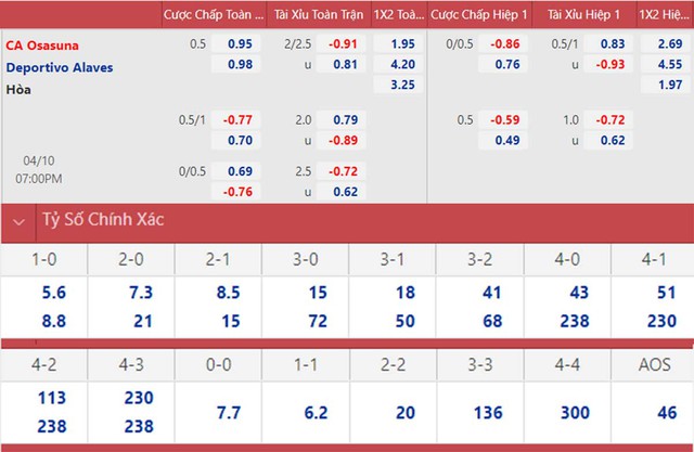 Osasuna vs Alaves, nhận định kết quả, nhận định bóng đá Osasuna vs Alaves, nhận định bóng đá, Osasuna, Alaves, keo nha cai, dự đoán bóng đá, La Liga, bóng đá Tây Ban Nha