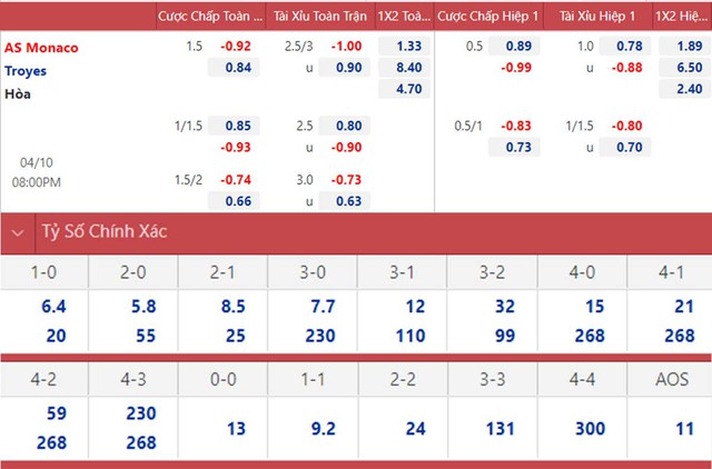 nhận định bóng đá Monaco vs Troyes, nhận định kết quả, Monaco vs Troyes, nhận định bóng đá, Monaco, Troyes, keo nha cai, dự đoán bóng đá, Ligue 1, bóng đá Pháp