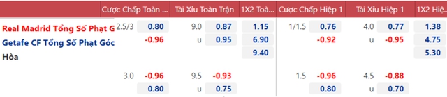 nhận định bóng đá Real Madrid vs Getafe, nhận định kết quả, Real Madrid vs Getafe, nhận định bóng đá, Real Madrid, Getafe, keo nha cai, dự đoán bóng đá, La Liga, bóng đá Tây Ban Nha
