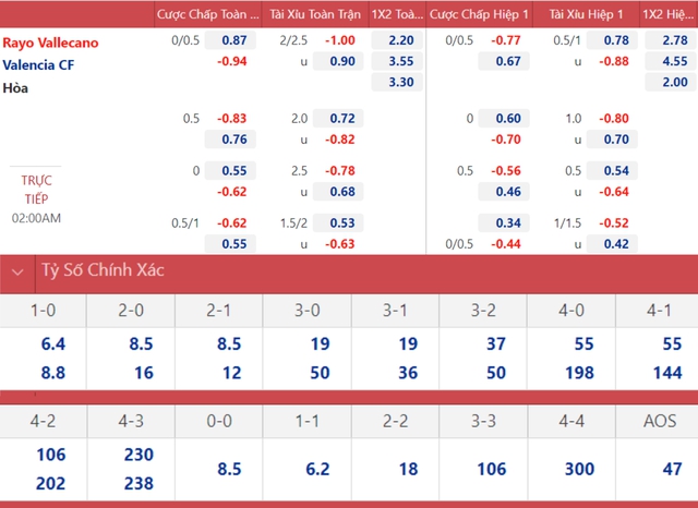 nhận định bóng đá Vallecano vs Valencia, nhận định kết quả, Vallecano vs Valencia, nhận định bóng đá, Vallecano, Valencia, keo nha cai, dự đoán bóng đá, La Liga, bóng đá Tây Ban Nha