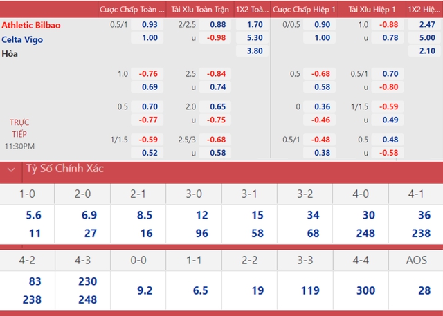 Bilbao vs Celta Vigo, nhận định kết quả, nhận định bóng đá Bilbao vs Celta Vigo, nhận định bóng đá, Bilbao, Celta Vigo, keo nha cai, dự đoán bóng đá, La Liga, bóng đá Tây Ban Nha