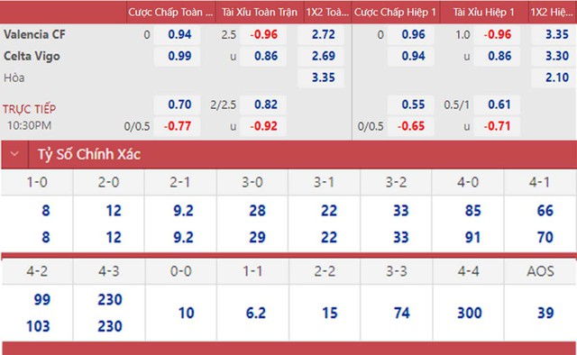 Valencia vs Celta Vigo, nhận định kết quả, nhận định bóng đá Valencia vs Celta Vigo, nhận định bóng đá, Valencia, Celta Vigo, keo nha cai, dự đoán bóng đá, La Liga
