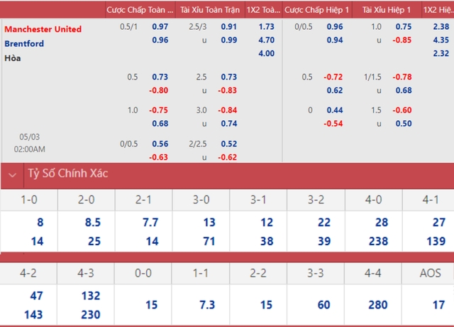 nhận định bóng đá MU vs Brentford, nhận định kết quả, MU vs Brentford, nhận định bóng đá, MU, Brentford, keo nha cai, dự đoán bóng đá, Ngoại hạng Anh