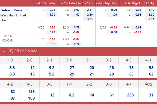 nhận định bóng đá Frankfurt vs West Ham, nhận định kết quả, Frankfurt vs West Ham, nhận định bóng đá, Frankfurt, West Ham, keo nha cai, dự đoán bóng đá, Cúp C2, Europa League