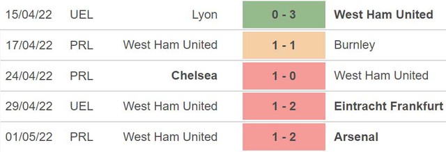 nhận định bóng đá Frankfurt vs West Ham, nhận định kết quả, Frankfurt vs West Ham, nhận định bóng đá, Frankfurt, West Ham, keo nha cai, dự đoán bóng đá, Cúp C2, Europa League