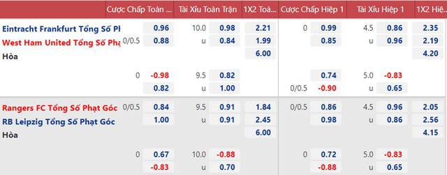 Frankfurt vs West Ham, nhận định kết quả, nhận định bóng đá Frankfurt vs West Ham, nhận định bóng đá, Frankfurt, West Ham, keo nha cai, dự đoán bóng đá, Cúp C2, Europa League