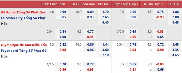 Roma vs Leicester, nhận định kết quả, nhận định bóng đá Roma vs Leicester, nhận định bóng đá, Roma, Leicester, keo nha cai, dự đoán bóng đá, cúp C3, Conference League