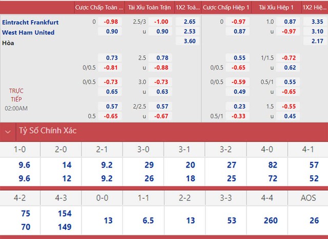 Frankfurt vs West Ham, nhận định kết quả, nhận định bóng đá Frankfurt vs West Ham, nhận định bóng đá, Frankfurt, West Ham, keo nha cai, dự đoán bóng đá, Cúp C2, Europa League