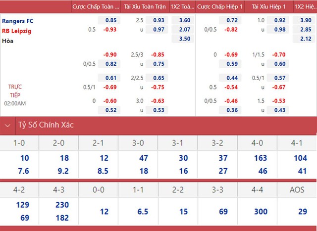 Rangers vs Leipzig, nhận định kết quả, nhận định bóng đá Rangers vs Leipzig, nhận định bóng đá, Rangers, Leipzig, keo nha cai, dự đoán bóng đá, Cúp C2, Europa League