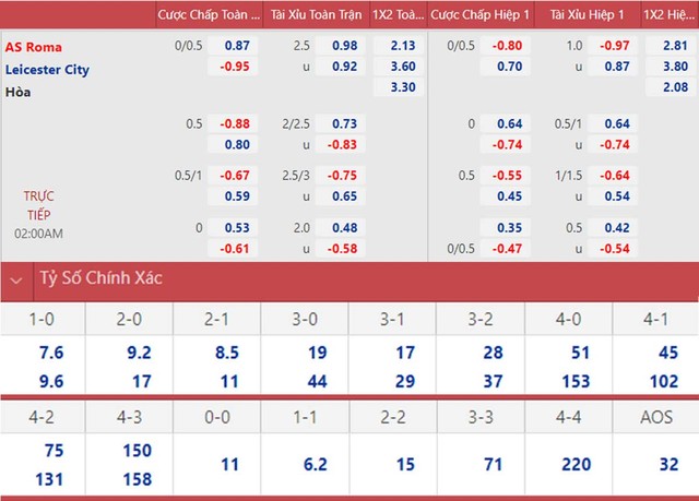 Roma vs Leicester, nhận định kết quả, nhận định bóng đá Roma vs Leicester, nhận định bóng đá, Roma, Leicester, keo nha cai, dự đoán bóng đá, cúp C3, Conference League