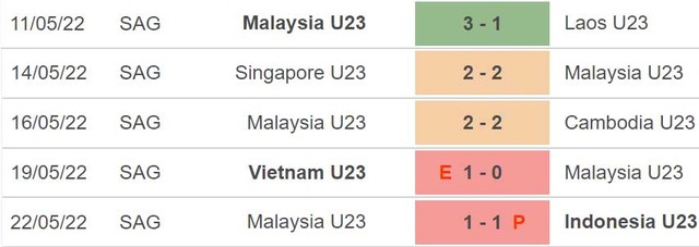 nhận định bóng đá U23 Hàn Quốc vs Malaysia, nhận định bóng đá, U23 Hàn Quốc vs Malaysia, nhận định kết quả, U23 Hàn Quốc, U23 Malaysia, keo nha cai, dự đoán bóng đá, U23 châu Á