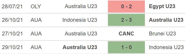 nhận định bóng đá U23 Úc vs U23 Kuwait, nhận định bóng đá, U23 Úc vs U23 Kuwait, nhận định kết quả, U23 Úc, U23 Kuwait, keo nha cai, dự đoán bóng đá, U23 châu Á, VCK U23 châu Á