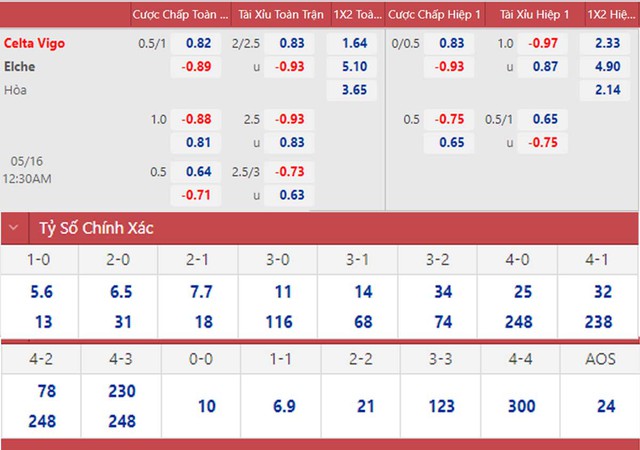 Celta Vigo vs Elche, nhận định kết quả, nhận định bóng đá Celta Vigo vs Elche, nhận định bóng đá, Celta Vigo, Elche, keo nha cai, dự đoán bóng đá, La Liga