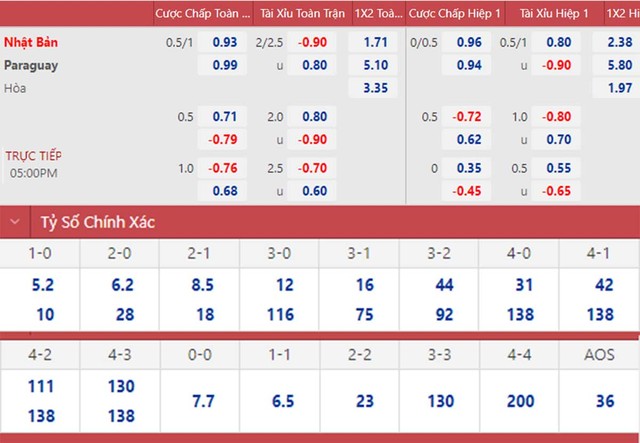 nhận định bóng đá Nhật Bản vs Paraguay, nhận định kết quả, Nhật Bản vs Paraguay, nhận định bóng đá, Nhật Bản, Paraguay, keo nha cai, dự đoán bóng đá, giao hữu quốc tế