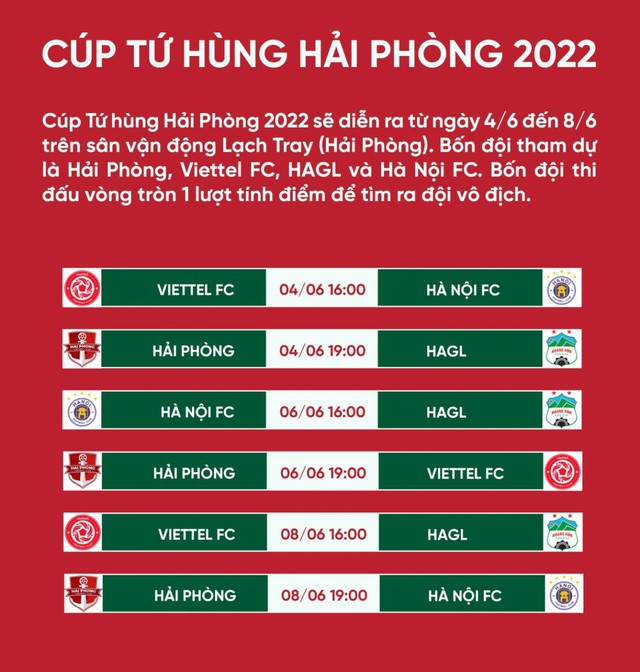 Ket qua bong da, Kết quả bóng đá Tứ hùng Hải Phòng, KQBĐ Hà Nội vs HAGL, Hải Phòng vs Viettel, kết quả bóng đá Việt Nam hôm nay, Ket qua bong da Tu hung 2022