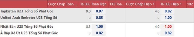 U23 Tajikistan vs U23 UAE, nhận định kết quả, nhận định bóng đá U23 Tajikistan vs U23 UAE, nhận định bóng đá, U23 Tajikistan, U23 UAE, keo nha cai, dự đoán bóng đá, U23 châu Á