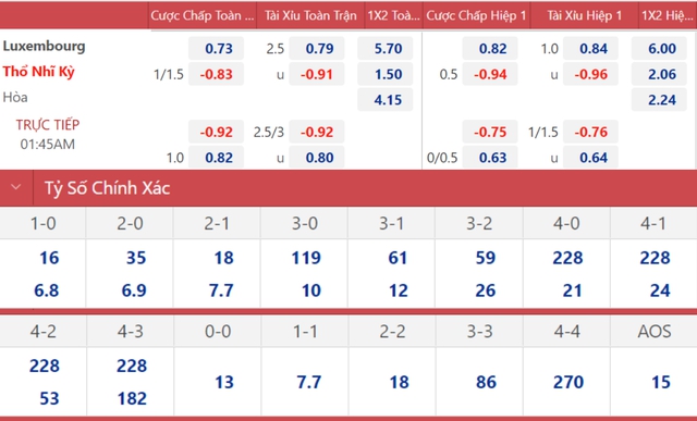 nhận định bóng đá Luxembourg vs Thổ Nhĩ Kỳ, nhận định kết quả, Luxembourg vs Thổ Nhĩ Kỳ, nhận định bóng đá, Luxembourg, Thổ Nhĩ Kỳ, keo nha cai, dự đoán bóng đá, Nations League