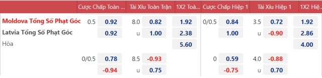 nhận định bóng đá Moldova vs Latvia, nhận định kết quả, Moldova vs Latvia, nhận định bóng đá, Moldova, Latvia, keo nha cai, dự đoán bóng đá, Nations League, UEFA Nations League