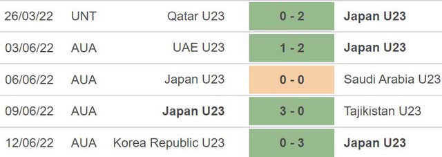 U23 Uzbekistan vs Nhật Bản, nhận định bóng đá, nhận định bóng đá U23 Uzbekistan vs Nhật Bản, nhận định kết quả, U23 Uzbekistan, U2 Nhật Bản, U23 Nhật Bản, keo nha cai, dự đoán bóng đá