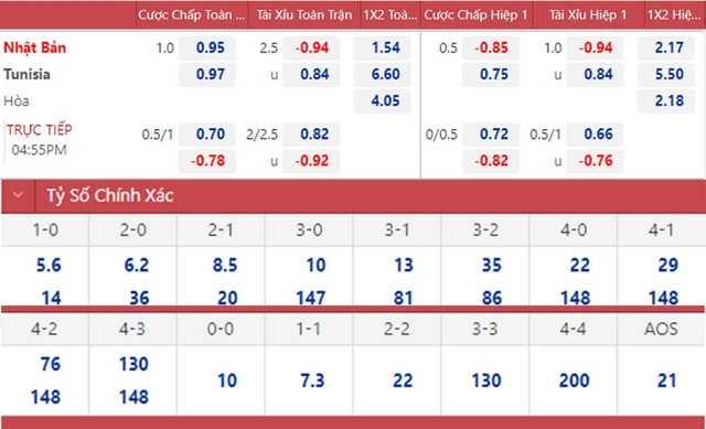 nhận định bóng đá Nhật Bản vs Tunisia, nhận định kết quả, Nhật Bản vs Tunisia, nhận định bóng đá, Nhật Bản, Tunisia, keo nha cai, dự đoán bóng đá, giao hữu quốc tế