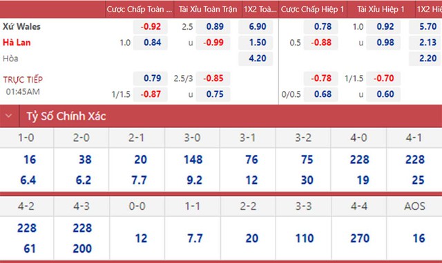 nhận định bóng đá Xứ Wales vs Hà Lan, nhận định kết quả, Xứ Wales vs Hà Lan, nhận định bóng đá, Xứ Wales, Hà Lan, keo nha cai, dự đoán bóng đá, Nations League