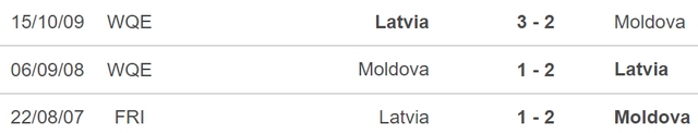 Moldova vs Latvia, nhận định kết quả, nhận định bóng đá Moldova vs Latvia, nhận định bóng đá, Moldova, Latvia, keo nha cai, dự đoán bóng đá, Nations League, UEFA Nations League