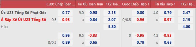 U23 Úc vs U23 Ả rập Xê út, nhận định bóng đá, nhận định bóng đá U23 Hàn Quốc vs U23 Nhật Bản, nhận định kết quả, U23 Úc, U23 Ả rập Xê út, keo nha cai, dự đoán bóng đá, U23 châu Á