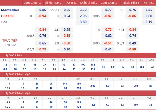 nhận định bóng đá Montpellier vs Lille, nhận định kết quả, Montpellier vs Lille, nhận định bóng đá, Montpellier, Lille, keo nha cai, dự đoán bóng đá, Ligue 1, bóng đá Pháp