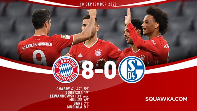 Thắng 8-0 ở trận mở màn Bundesliga, Bayern được khen có hàng công mạnh nhất thế giới