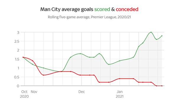 Liverpool-Man City, Liverpool, Man City, Guardiola, Klopp, truc tiep bong da hôm nay, trực tiếp bóng đá, truc tiep bong da, lich thi dau bong da hôm nay, bong da hom nay