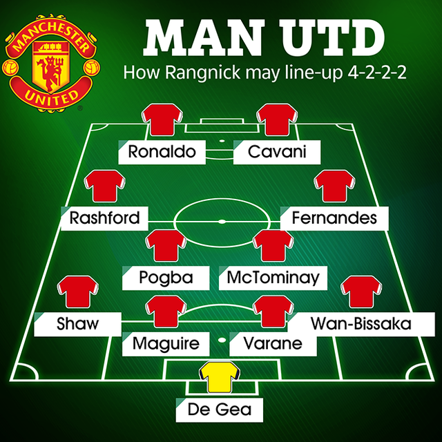 MU, Rangnick, Ralf Rangnick, HLV MU, Ralf Rangnick dẫn dắt MU, HLV tạm quyền MU, tin tuc bong da MU, HLV mới của MU, tin tức bóng đá MU hôm nay, chuyển nhượng MU