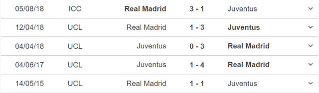 Real Madrid vs Juventus, nhận định kết quả, nhận định bóng đá  Real Madrid vs Juventus, nhận định bóng đá,  Real Madrid, Juventus, keo nha cai, dự đoán bóng đá, giao hữu mùa Hè