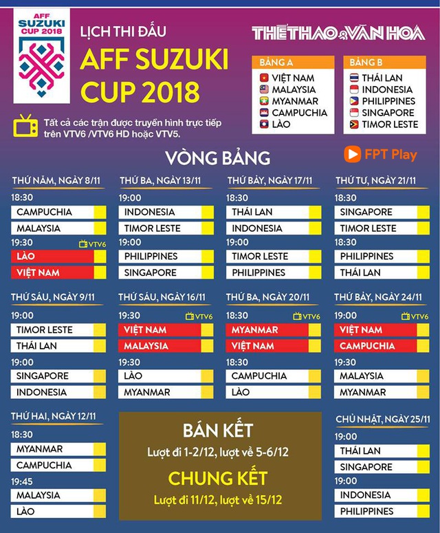 VTV6, VTC3, trực tiếp bóng đá, Philippines vs Thái Lan, Singapore vs Đông Timor, nhận định Philippines vs Thái Lan, xem bong da, xem vtv6, Việt Nam, Việt Nam 0-0 Myanmar